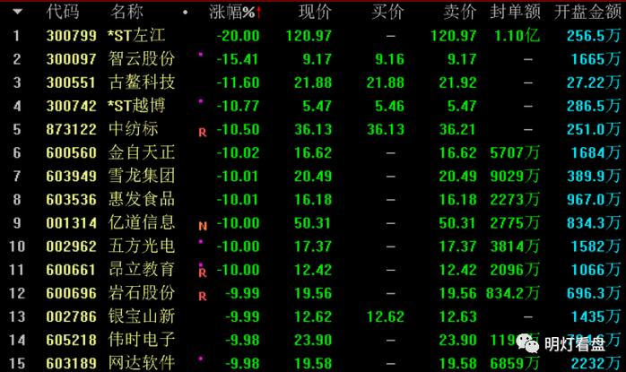 香颂国际盘中异动 大幅拉升5.60%