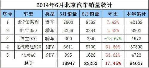 6月自主汽车销量排行榜-六月国内汽车销量排行