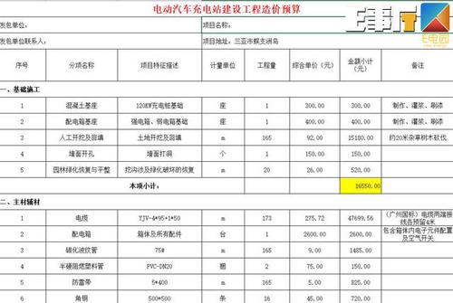 佛冈新能源汽车报价表大全-佛冈新能源汽车报价表大全图片