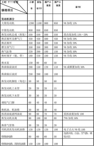 通州区报废汽车报价表电话-通州报废车拆解厂在哪里