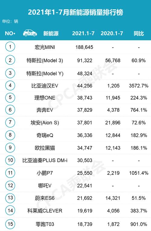 7月份燃油车汽车销量排行榜-7月份汽车销量排行榜2021