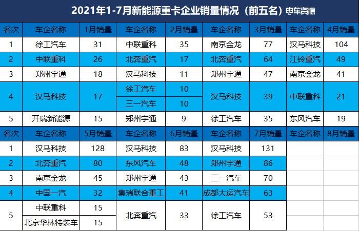 7月份燃油车汽车销量排行榜-7月份汽车销量排行榜2021