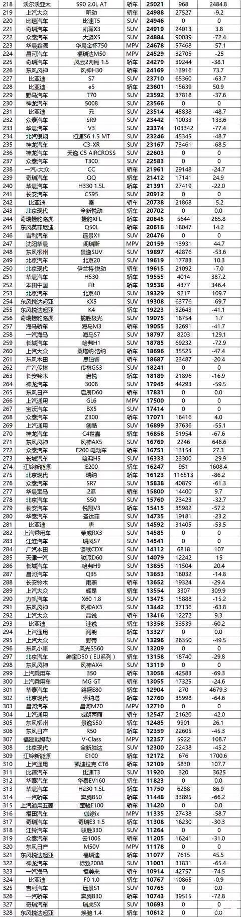 2817汽车销量排行榜-汽车销量2017排行