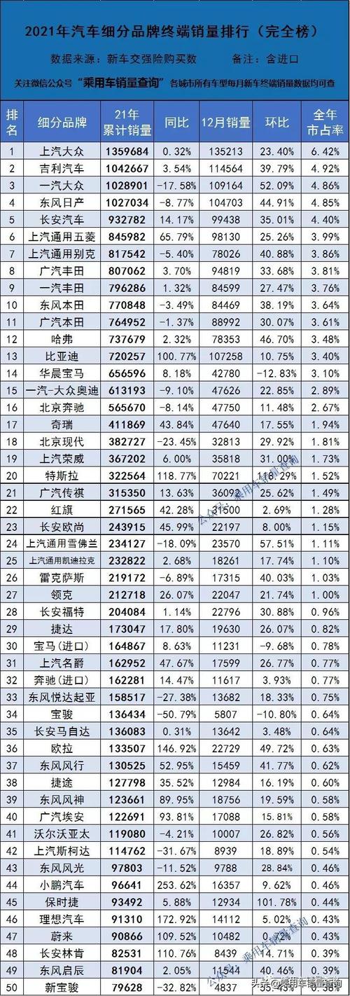 08年度汽车销量排行榜-2008年各车型销量排行榜