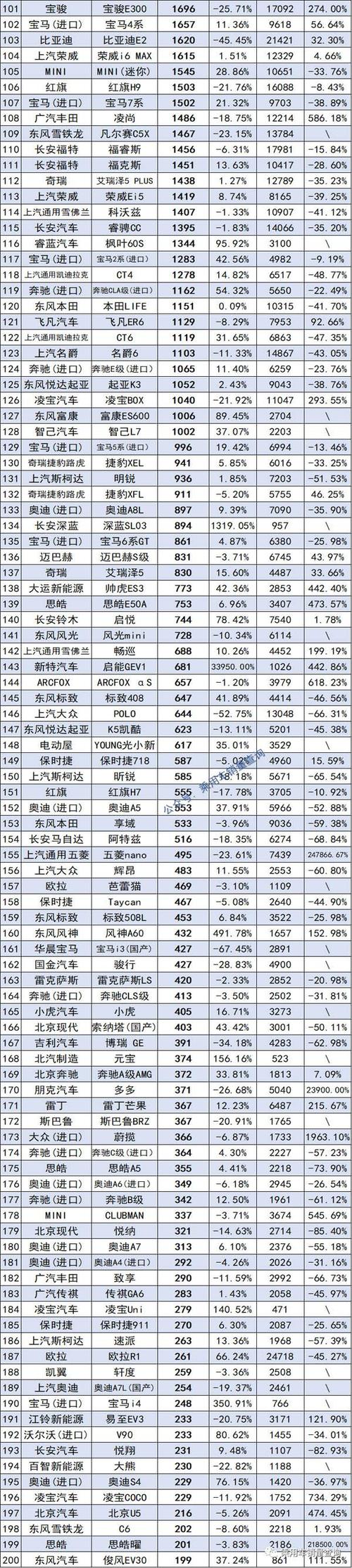 08年度汽车销量排行榜-2008年各车型销量排行榜