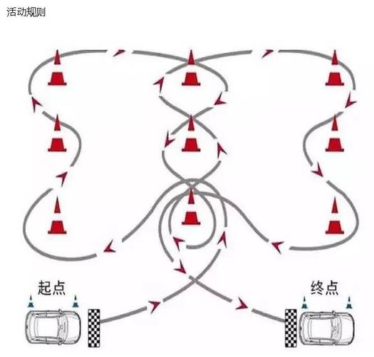 汽车绕桩评测-汽车绕桩的距离多少