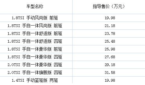 上海最新汽车报价-上海最新汽车报价表