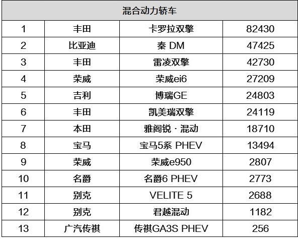 蒙古新能源汽车销量排行榜-蒙古能源怎么样