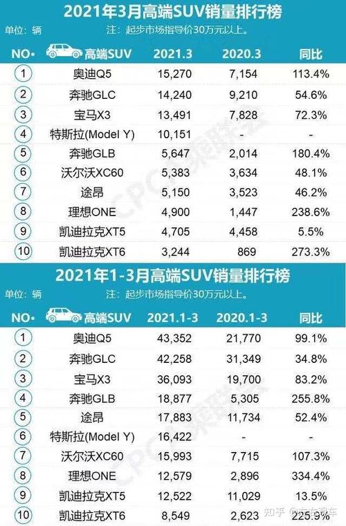 汽车销量3月排行榜最新-汽车销量三月