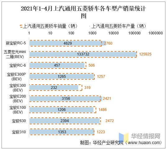 五菱工业汽车销量排行榜-五菱汽车销量排名