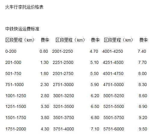 12306托运宠物价格表-12306托运宠物价格表查询