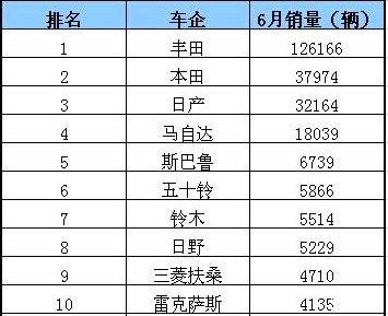 日本国内汽车品牌-日本国内汽车品牌销量排行榜