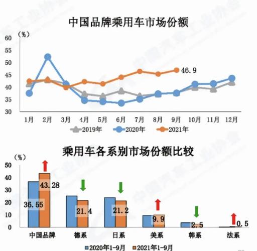 自主汽车品牌发展历程-我国自主品牌汽车的发展现状