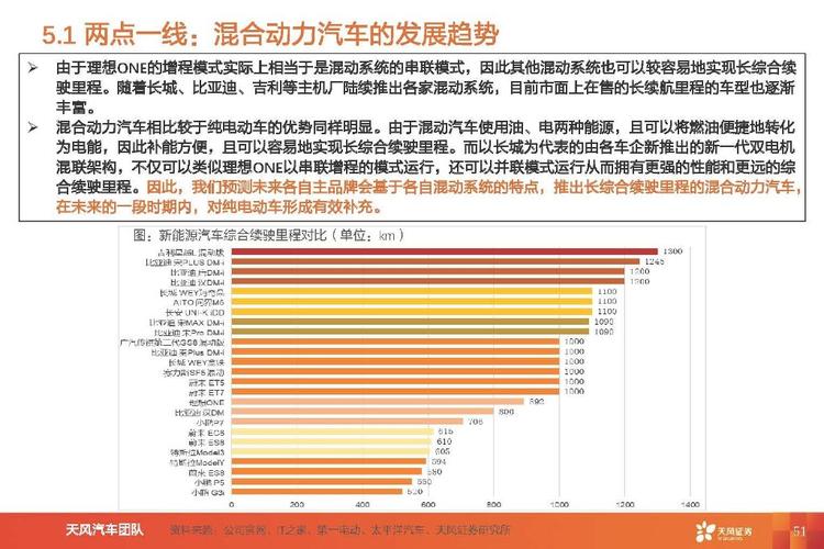 自主汽车品牌发展历程-我国自主品牌汽车的发展现状