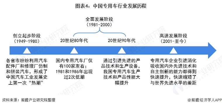 自主汽车品牌发展历程-我国自主品牌汽车的发展现状