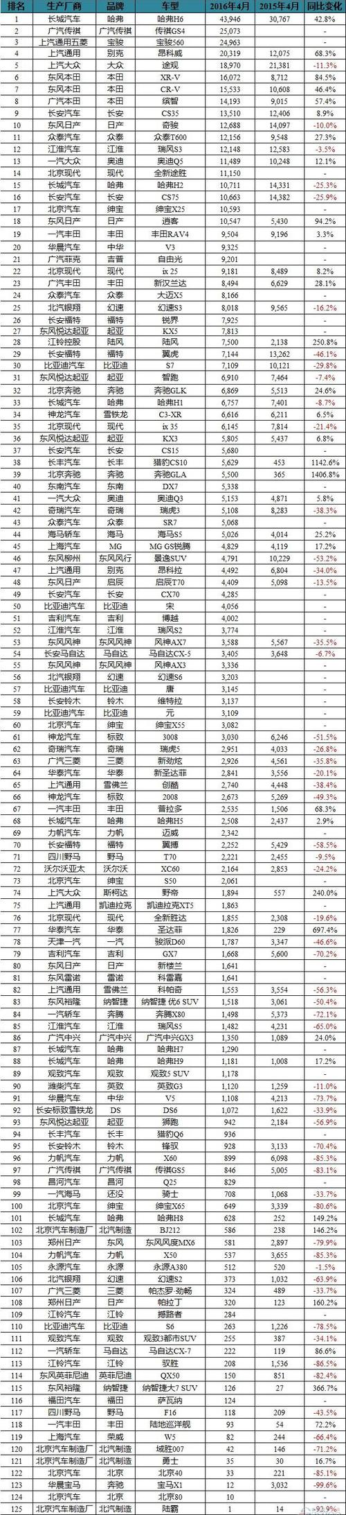 4月汽车销量排行法系-四月份汽车销量排行