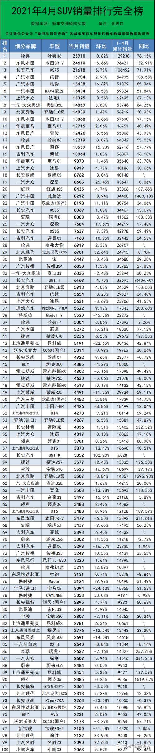 4月汽车销量排行法系-四月份汽车销量排行