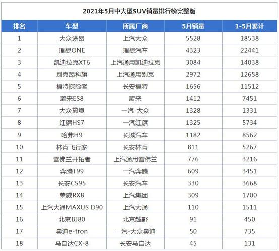 遵义汽车销量总量排行前十-遵义汽车销量总量排行前十的车型