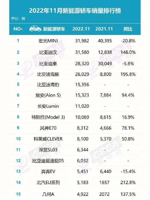 汽车销量排行榜大全-汽车销量排行榜全部