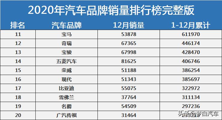 汽车销量排行榜大全-汽车销量排行榜全部