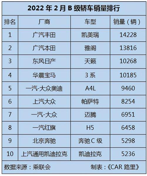 百万以上汽车销量排行榜-百万车排名