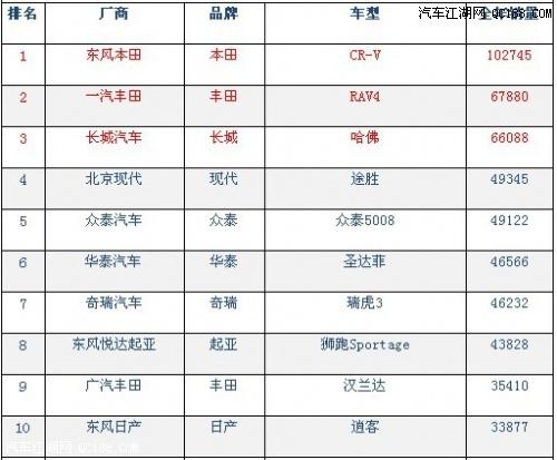 09年汽车销量排行榜-2009年全年汽车销量排行