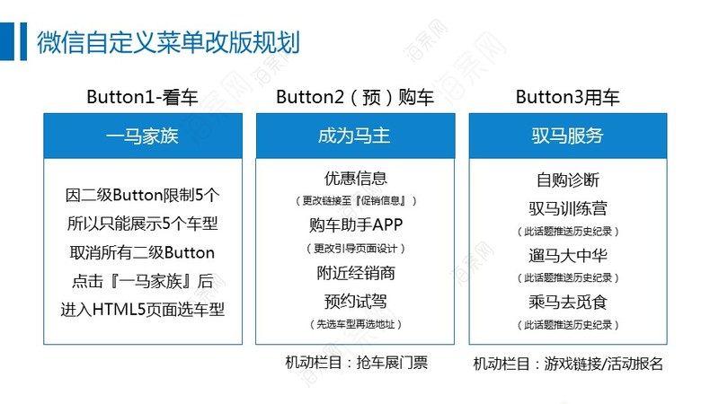 汽车品牌微博-汽车品牌微博话题运营案例