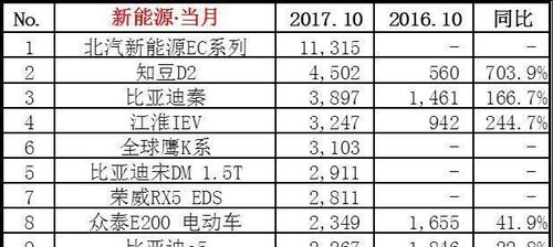 十月gs汽车销量排行-10月车型销量排行榜