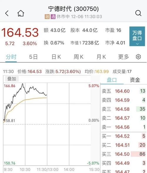 易电行盘中异动 大幅拉升5.28%