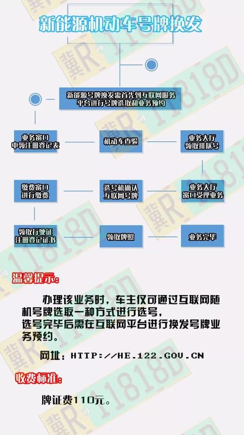 新能源新车-新能源新车上牌流程和需要什么资料