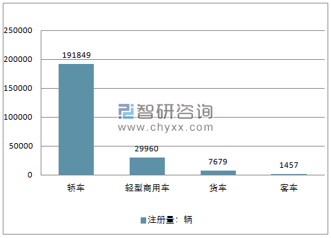 2019巴西汽车销量排行-2019巴西汽车销量排行榜最新