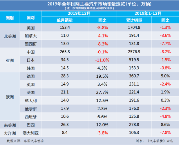 2019巴西汽车销量排行-2019巴西汽车销量排行榜最新