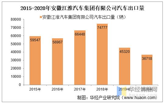 江淮汽车销量排行第几位-江淮汽车销量排名