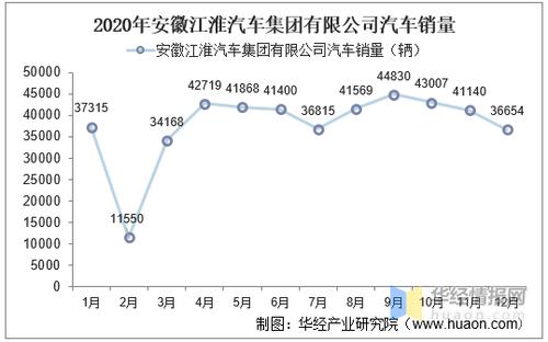 江淮汽车销量排行第几位-江淮汽车销量排名