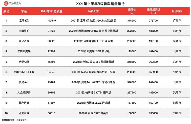 郑州2022汽车销量排行-郑州2022汽车销量排行榜