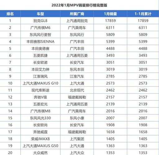 郑州2022汽车销量排行-郑州2022汽车销量排行榜