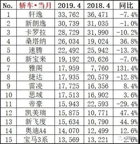 4月汽车销量排行亚洲龙-亚洲龙四月份销量