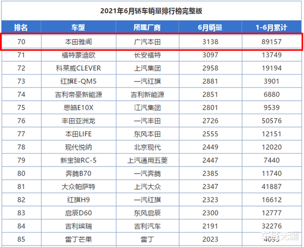 2021汽车销量排行b级车-轿车销量排行榜b级
