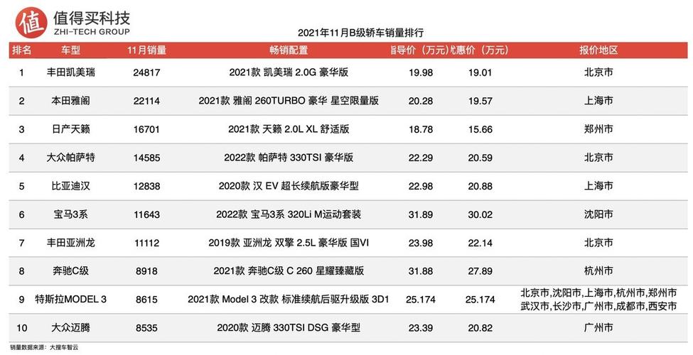 2021汽车销量排行b级车-轿车销量排行榜b级