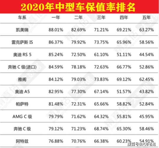 2021汽车销量排行b级车-轿车销量排行榜b级