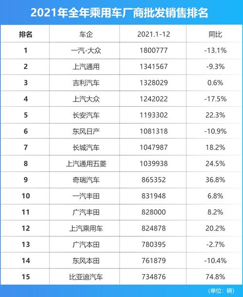 汽车销量最新排名榜-汽车销量排行榜前十名2021