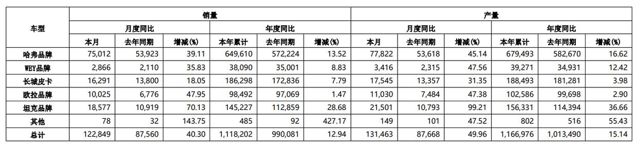 卢森堡汽车销量排行榜-法国的卢森堡