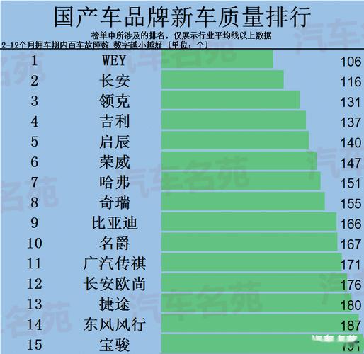 中国自主开发的汽车品牌-中国自主制造的汽车品牌