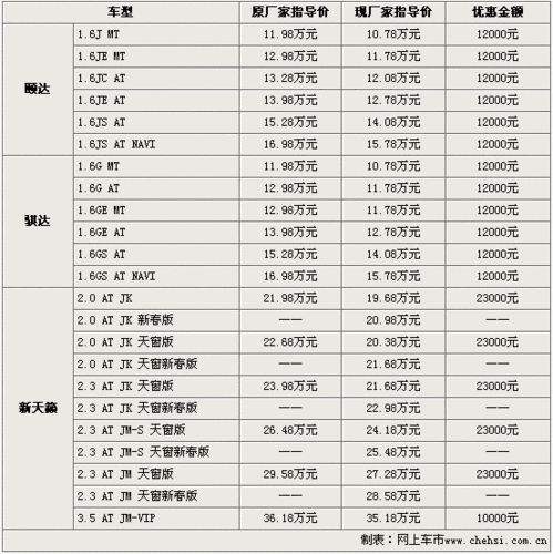 甘泉日产汽车报价表-甘肃日产4s店地址查询