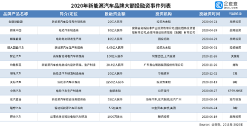 国产新能源汽车价格-国产新能源汽车价格表