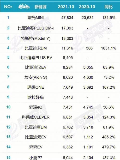 中国各种电动汽车销量排行-中国电动汽车销量排行榜前十名 2019