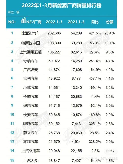 中国各种电动汽车销量排行-中国电动汽车销量排行榜前十名 2019