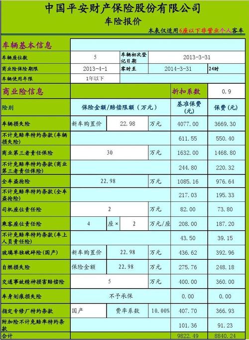 平安汽车报价表-平安汽车保险报价