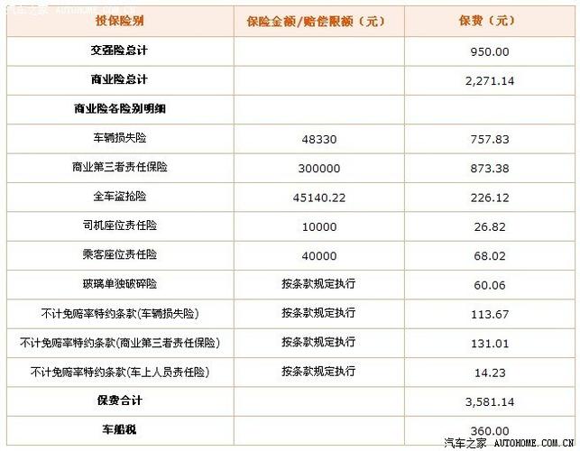 平安汽车报价表-平安汽车保险报价