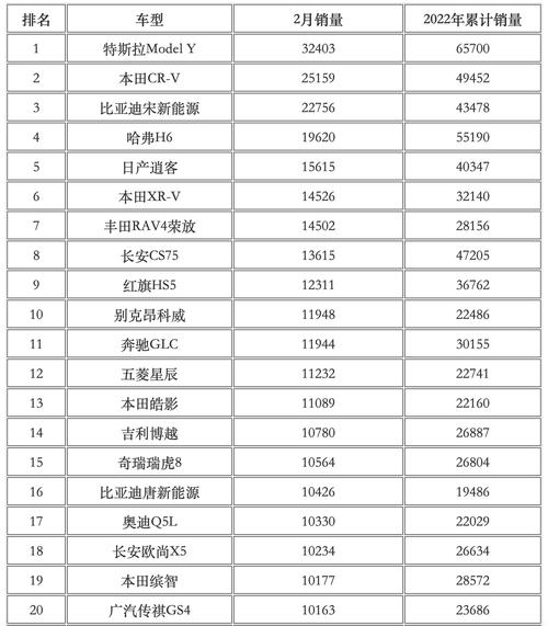 汽车销量排行啥时候出来的-汽车销量排序